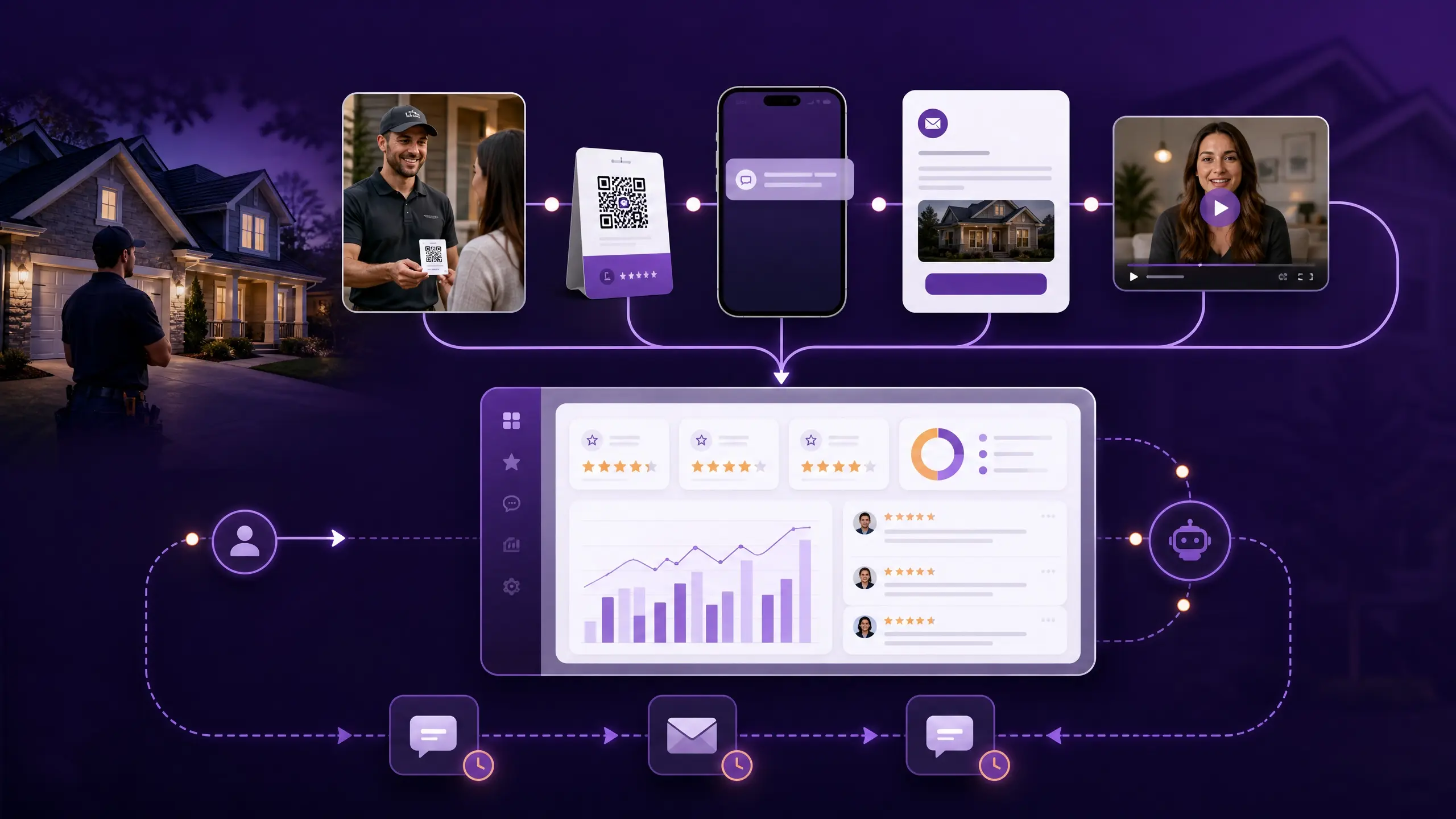 review_request_workflow_infographic(Visuals generated by manus.im).webp